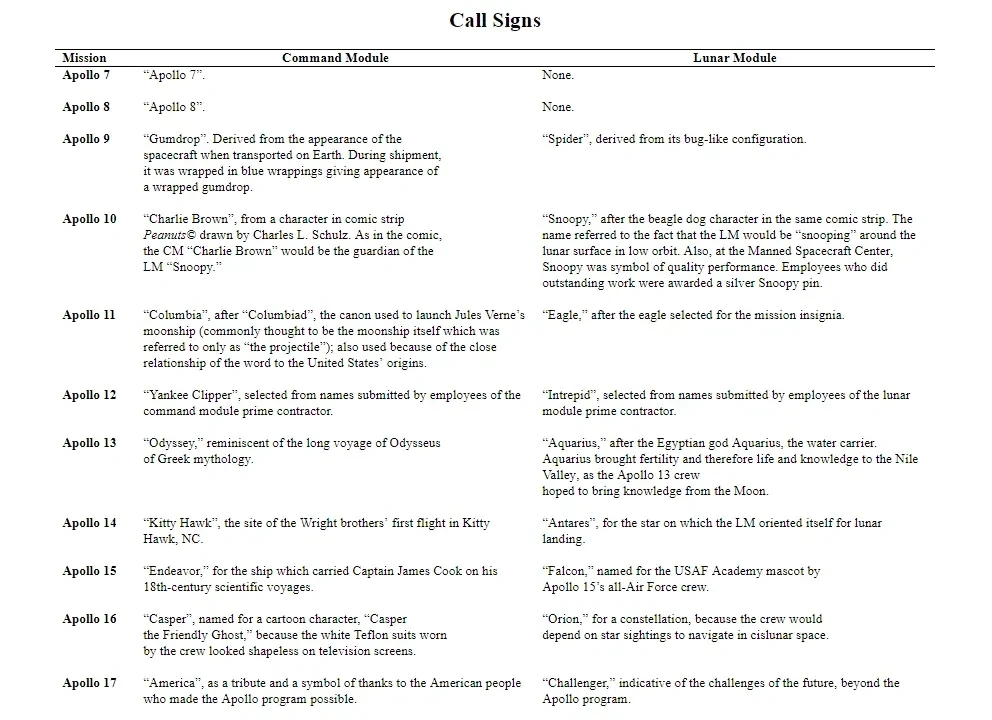 Text listing call signs for command and lunar modules on the Apollo missions.